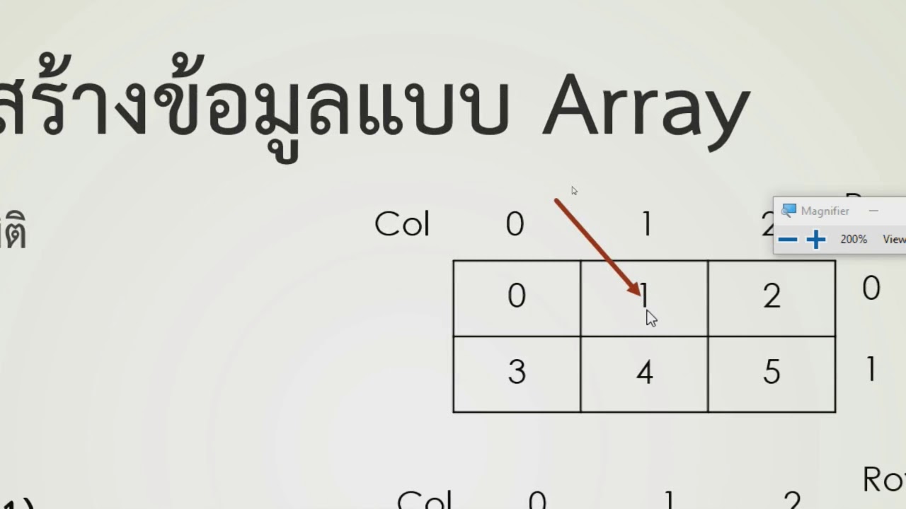 อาร์เรย์ 1 มิติ  2022 Update  อธิบายโครงสร้างข้อมูลแบบ อาร์เรย์ Array 1 มิติและ 2 มิติ และมานำมาใช้เขียนโปรแกรม