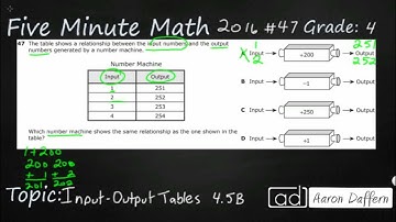 4th Grade STAAR Practice Input-Output Tables (4.5B - #2)