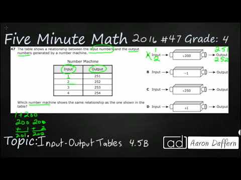 4th Grade STAAR Practice Input-Output Tables (4.5B - #2)