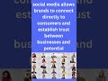 How to Improve Your Online Presence With Social Media in 2023#shorts