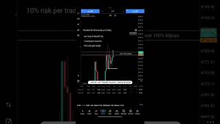 #forexjourney #fundingchallenge #fxdiary #tradinghonestly #realsetups#forextrader #forex #trading