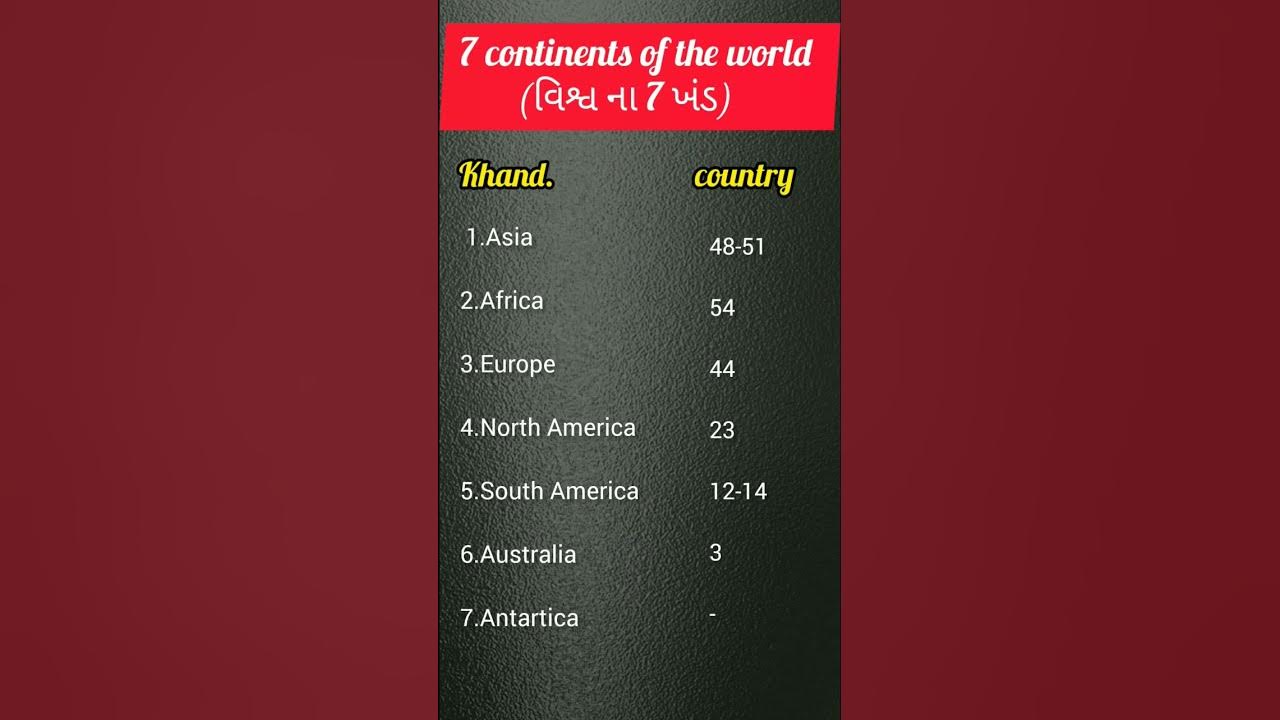 7 khand in the world # gk #world #fact #ytshorts - YouTube