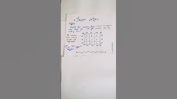 Cool Math Tricks 💓🔥👌