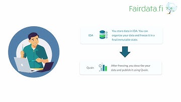 Publishing research data using Fairdata Qvain