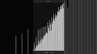 Famous Shellsort | #shorts | pikiexe Net Worth
