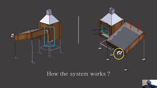 GROUP 9 Solar Drying System