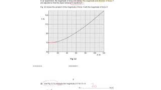 Example AS Level resolving forces exam question