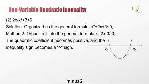 🚨CSCA · Math Teaching Video — Section 8.1 ·One variable Quadratic inequality 1