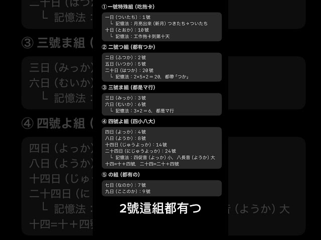 日期的讀音背法（分組法）