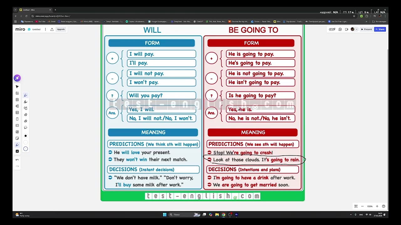 РІЗНИЦЯ Future Simple та be going to