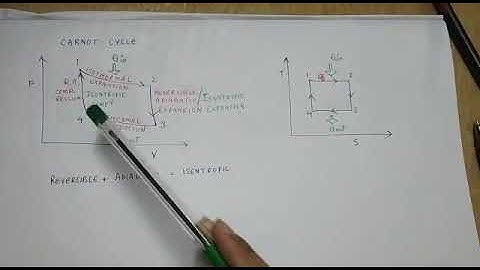 ##p.v. diagram of Carnot cycle#explanation