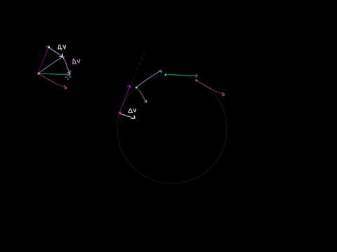 Центростремительная сила и ускорение (видео 2) | Центростремительная сила и Гравитация | Физика