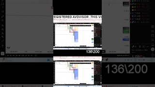 forex market eurusd #trading #forexlivesigna #currencytrading #forex #currencytradingtips