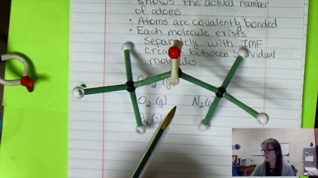 Monoatomic, Molecule, or Network