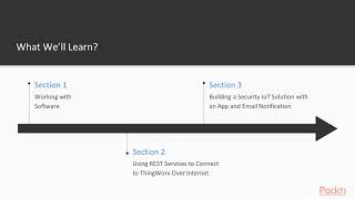 Developing an App from Scratch with ThingWorx: The Course Overview | packtpub.com