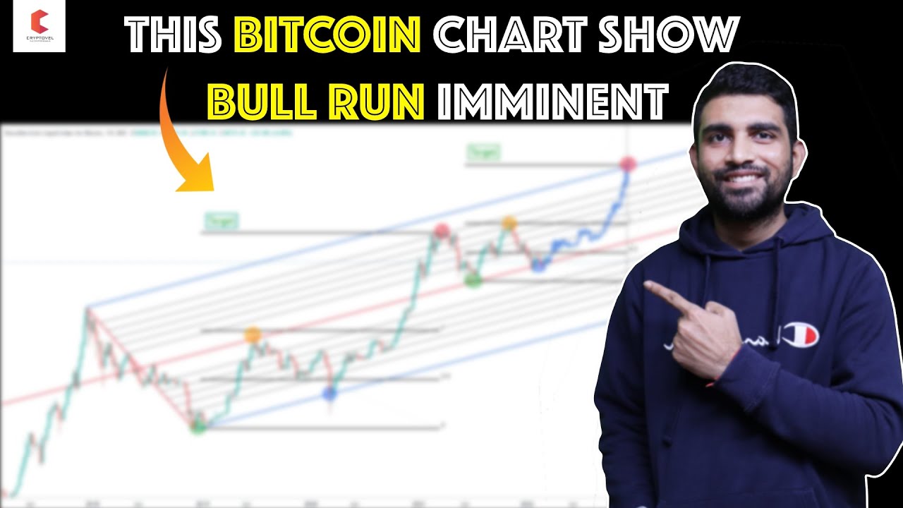 This BITCOIN chart show BULL RUN imminent