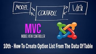Joomla 3 Developing Component: 10th How To Create Option List From The Data Of Table Database Profile