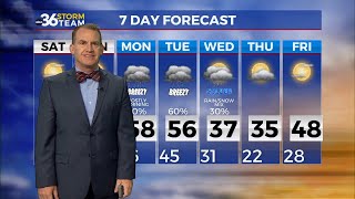 Milder air quickly returns through the weekend
