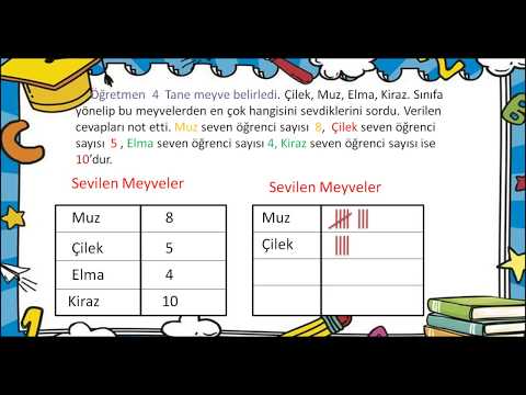 ÇETELE VE SIKLIK TABLOSU