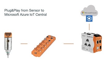 Connect Industrial Sensors to Microsoft Azure IoT Central — Plug&Play