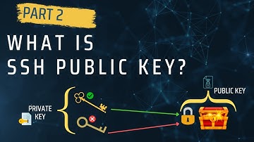 What is SSH Public Key Authentication?  (Urdu | Hindi) Part 2/5