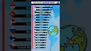 Top Safest Countries In The World 2025 Global Peace Index Ranking