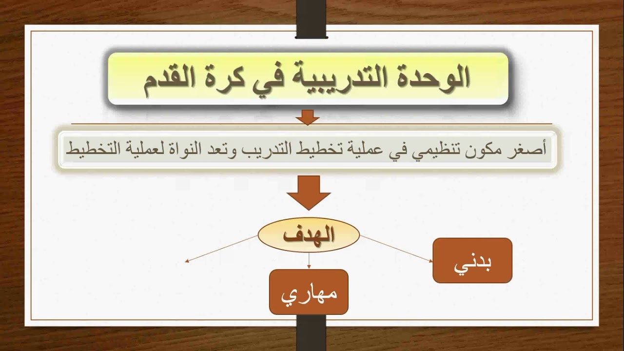تنظيم الوحدة التدريبية في كرة القدم للمحاضر اسلام القاضي