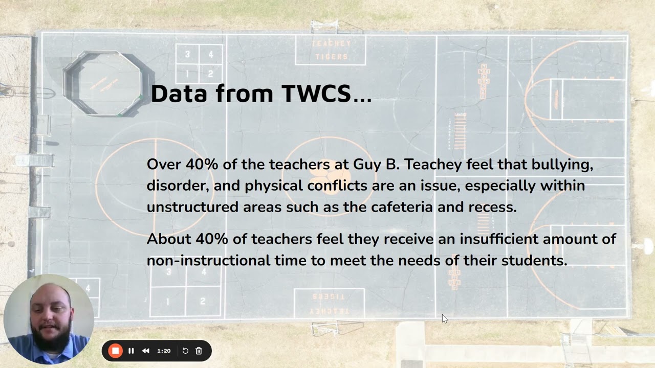 SLP 5: School Culture and Safety SLP Project