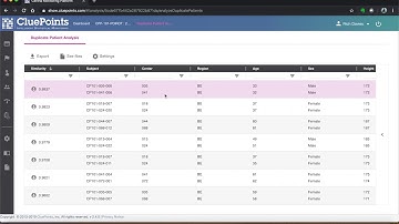 Duplicate Patients - CluePoints