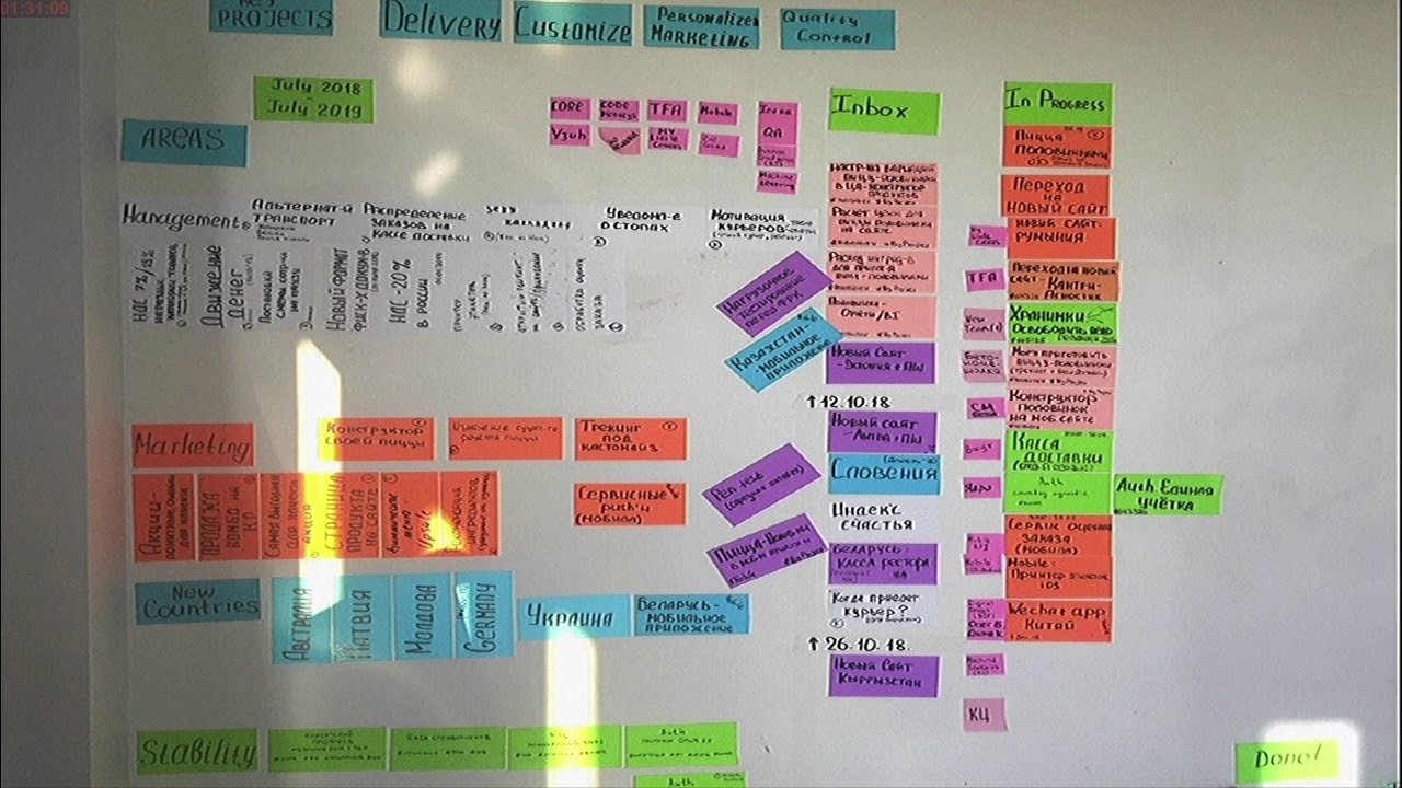 Директор по маркетингу додо пицца - 81 фото