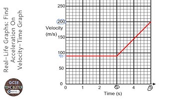 Real-Life Graphs: Find Acceleration On Velocity-Time Graph (Grade 5) - OnMaths GCSE Maths Revision