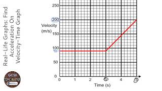 Real-Life Graphs: Find Acceleration On Velocity-Time Graph (Grade 5) - OnMaths GCSE Maths Revision