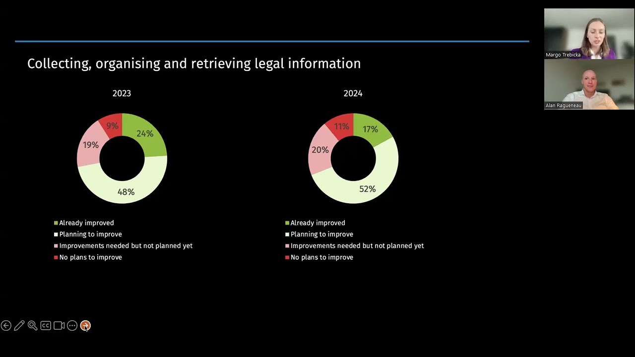Mastering the Maze of Data: Legal Tech, AI, and the Future of Legal Data
