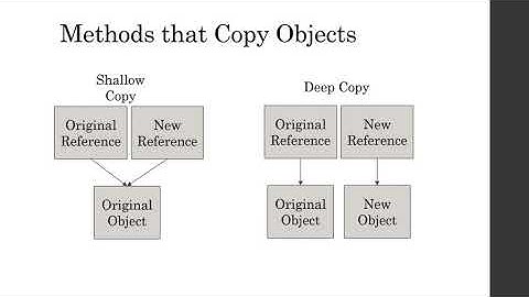 Copying Objects