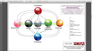 Environmental Variables Explained
