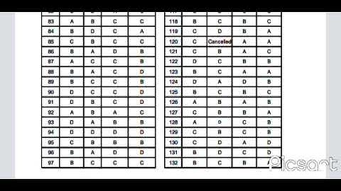 CSEB Data entry 1994/ 2021 Exam Final answer key