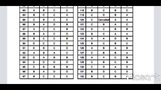 Celebrity CSEB Data entry 1994/ 2021 Exam Final answer key Wealth