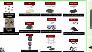 Basic Electronics components and their functions in hindi