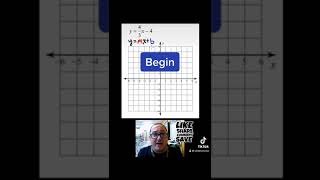 Graphing Linear Equations in Slope-Intercept Form