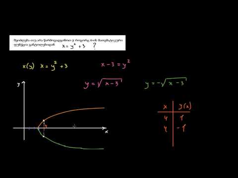 წარმოადგენს თუ არა განტოლება ფუნქციას: შემოწმება