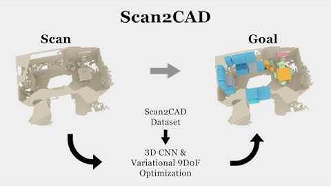 Scan2CAD: Learning CAD Model Alignment in RGB-D Scans (CVPR 2019 Oral)