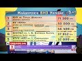 Сніданок склав власний ТОП-5 найдорожчих закладів вищої освіти в Україні