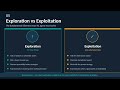 Reinforcement Learning Explained in 14 Minutes (With Real Example)