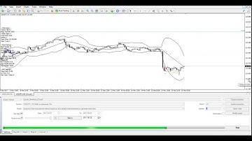 Forex Band Breakout Expert Advisor (MT4)