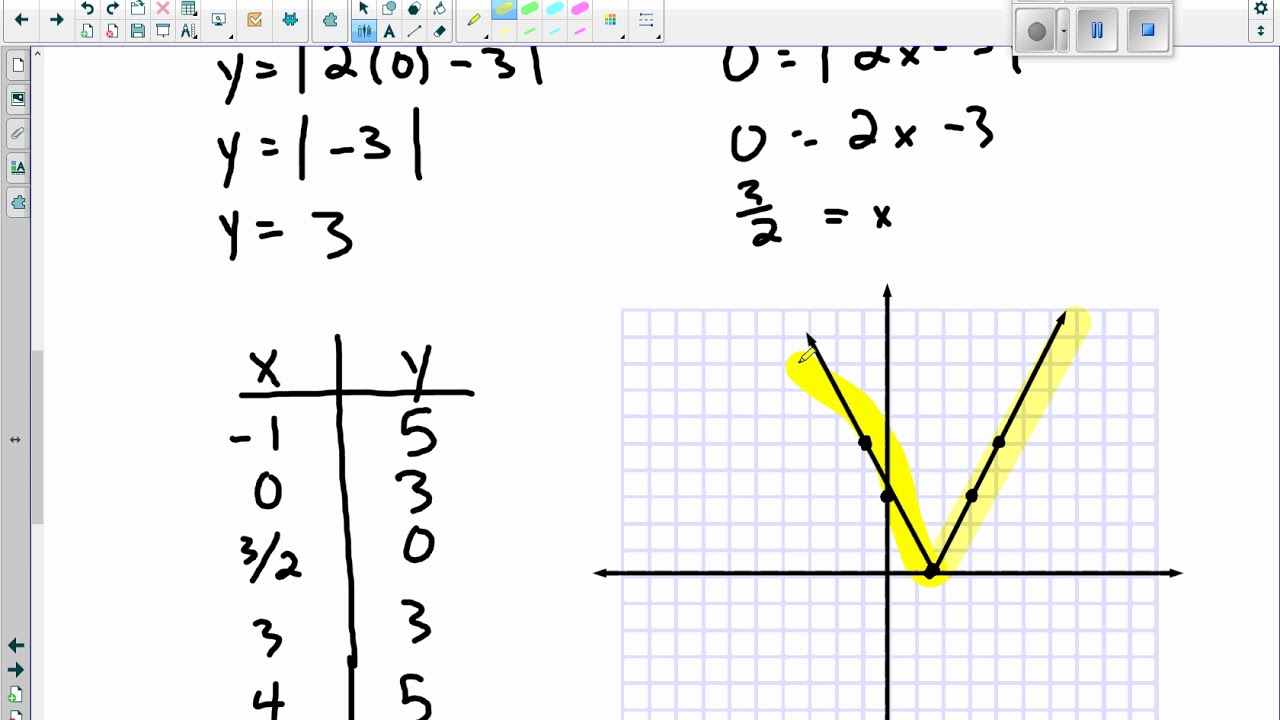 Lesson 40 Graphing Absolute Value Equations - YouTube