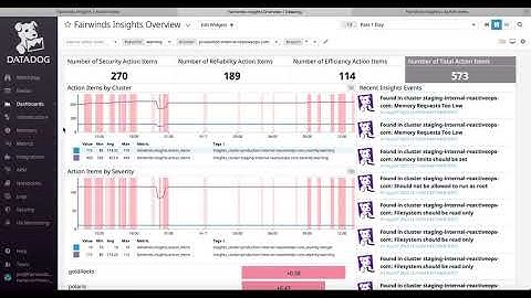Fairwinds Insights Demo with Data Dog Integration