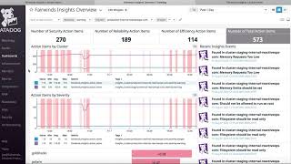 Fairwinds Insights Demo with Data Dog Integration