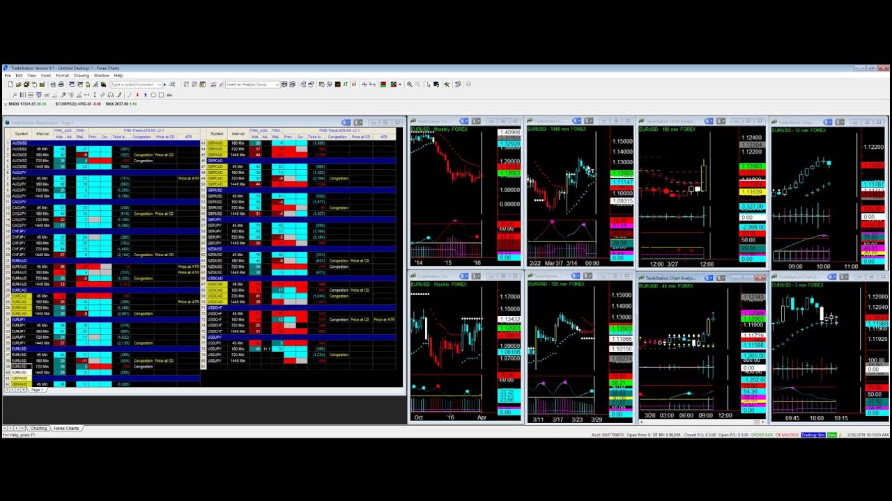 TradersHelpDesk Live Trading Room
