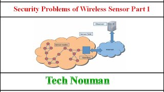 Security Issues in Wireless Sensor Network Part 1