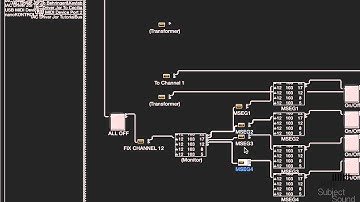 How To Tutorial - The MIDI Transform Window - SubjectSound